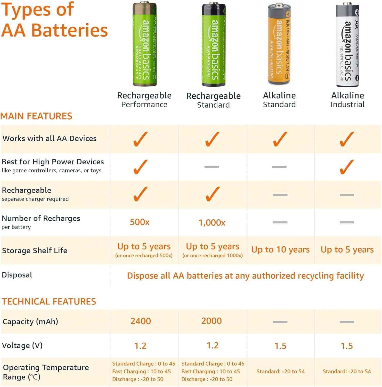 48-Pack AA Alkaline High-Performance Batteries, 1.5 Volt, 10-Year Shelf Life