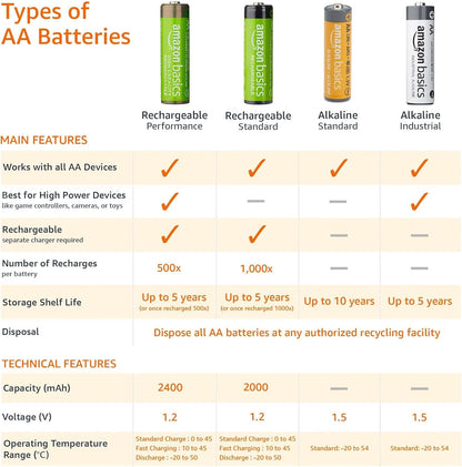 48-Pack AA Alkaline High-Performance Batteries, 1.5 Volt, 10-Year Shelf Life