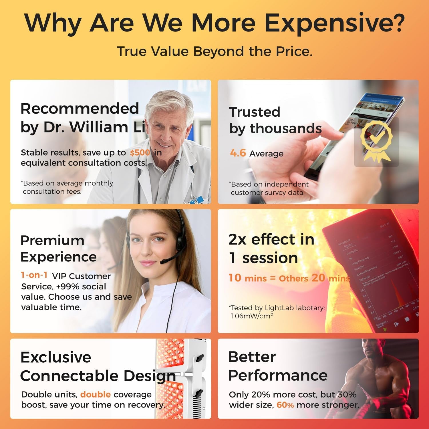 Red Light Therapy Device, 4 Wavelengths Full Body Infrared Red Light Therapy, Elite Grade Dual Chip 300 Leds, High Power Panel for Pain Relief, Muscle, Skin, Energy. 500W. Modular Design.