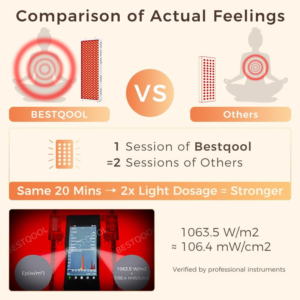 Red Light Therapy Device, 4 Wavelengths Full Body Infrared Red Light Therapy, Elite Grade Dual Chip 300 Leds, High Power Panel for Pain Relief, Muscle, Skin, Energy. 500W. Modular Design.